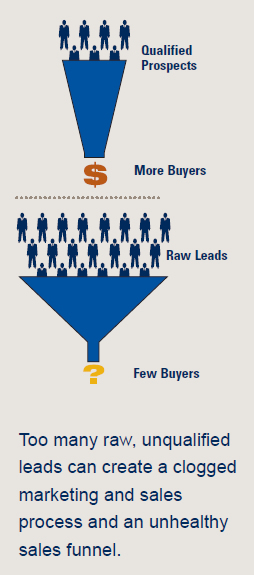 Qualified Prospects Equals More Buyers
