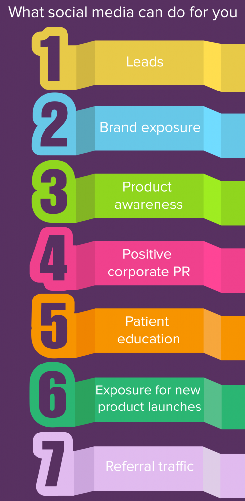 medical marketing: health care social media