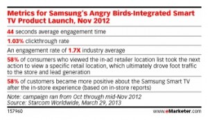Samsung & Angry Birds success metrics notated.