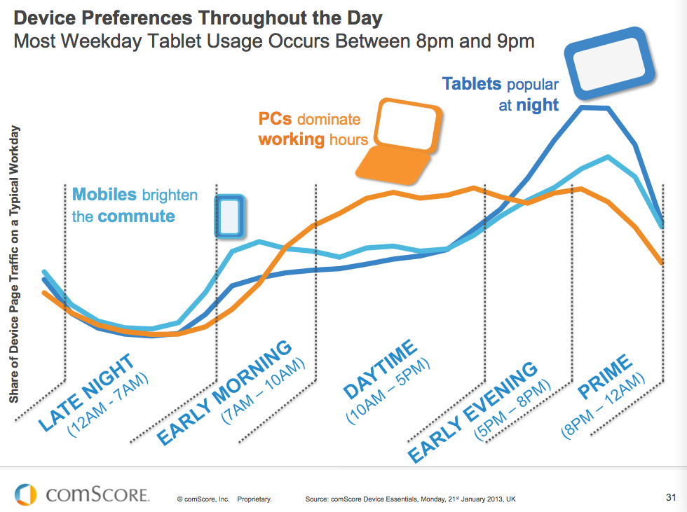 UK-Mobile-Device-Preferences-Statistics
