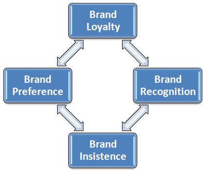 branding-blogging