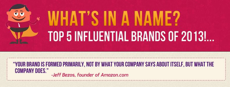 importance of brand awareness for businesses brand awareness marketing