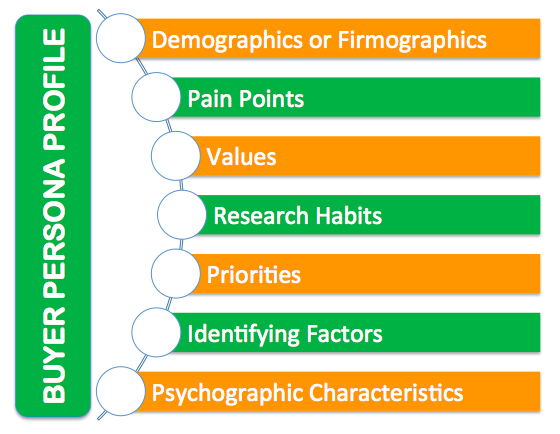 buyer persona profile1