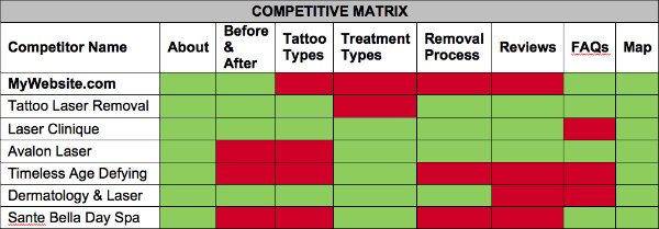 competitive matrix