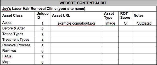 website content audit