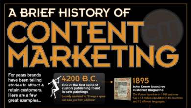 content marketing history