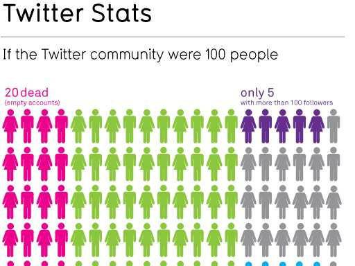 twitter stats-cool visualizations