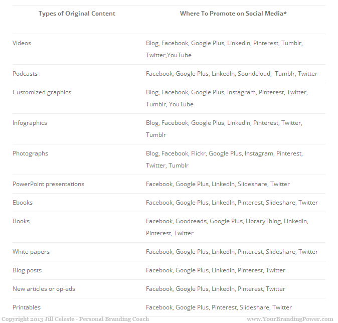 Where to place your content marketing on social media