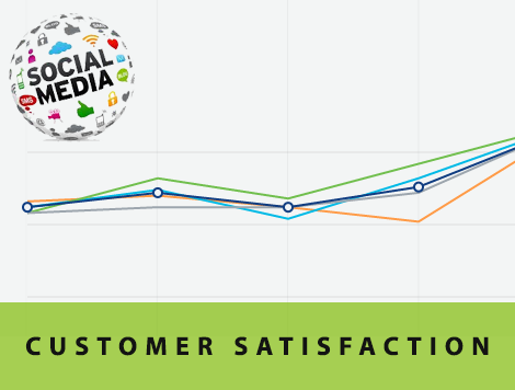 increase customer satisfaction