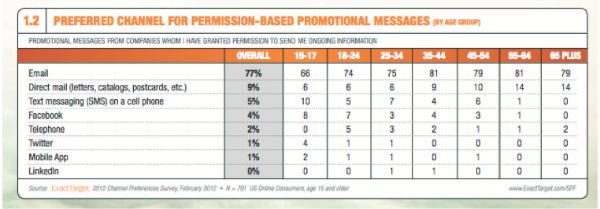 effective-content-marketing-channel