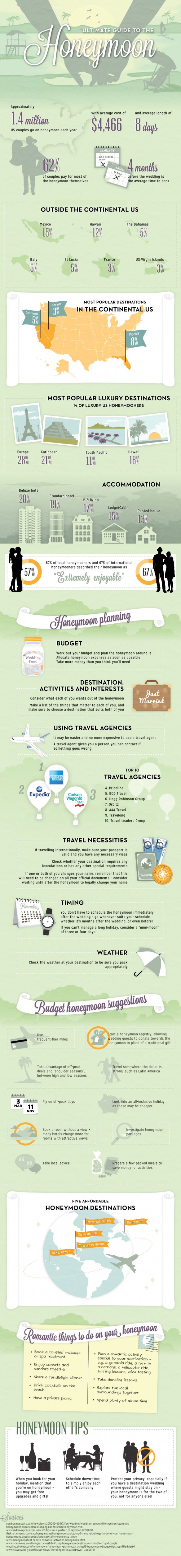 The Ultimate Guide to The Honeymoon