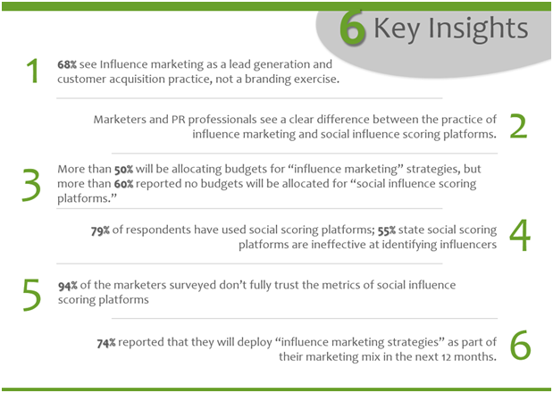 influence marketing survey