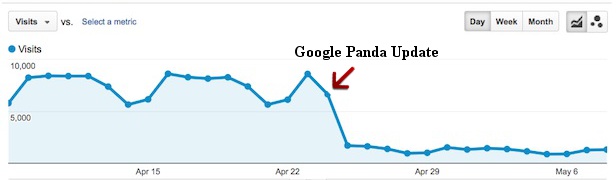 google panda penalty analytics