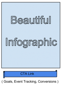 roi infographic