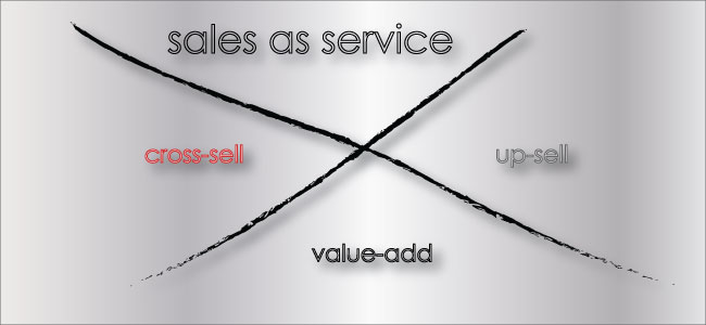 Sales as Service