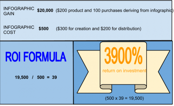 sample roi report