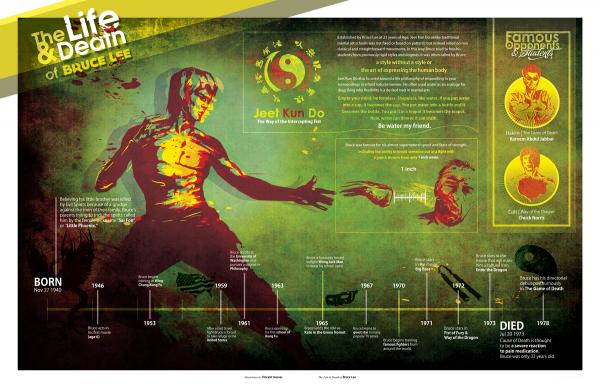12 infographics about... Bruce Lee