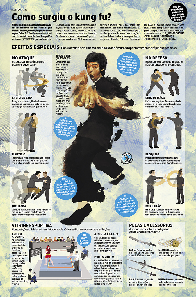 12 infographics about... Bruce Lee