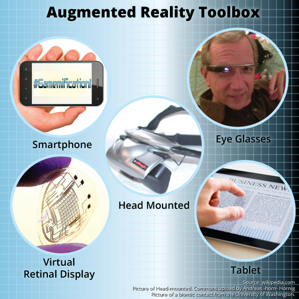 Augmented reality toolbox