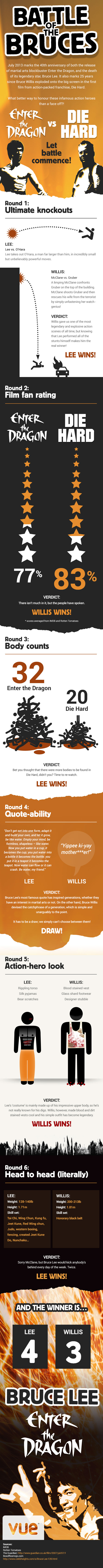 12 infographics about... Bruce Lee