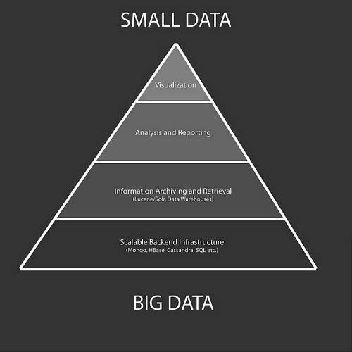 Big Data and Analytics 