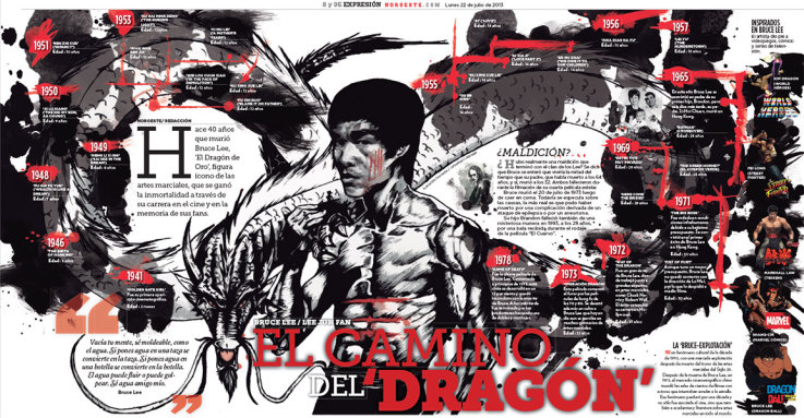 12 infographics about... Bruce Lee
