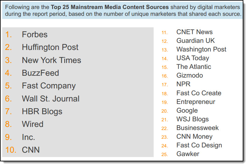 How Do Digital Marketers Engage On Twitter