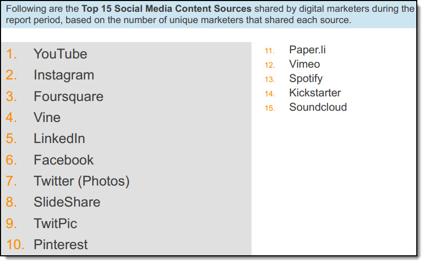 How Do Digital Marketers Engage On Twitter