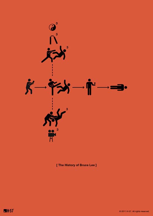 12 infographics about... Bruce Lee