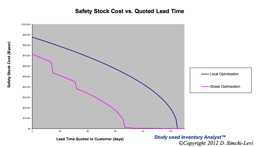 local vs global optimization