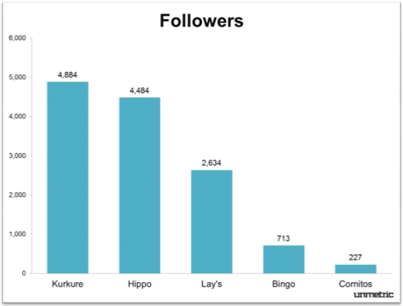 Unmetric_Chips_Twitter_Report
