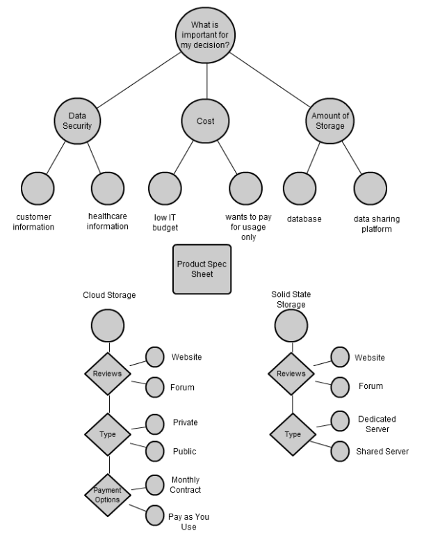 b2b-decision-tree.jpg