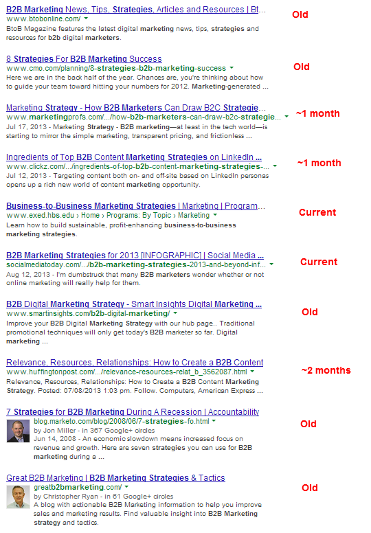 b2b marketing strategies google search