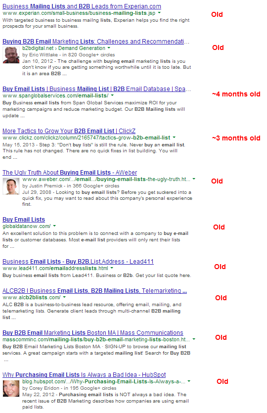 buying b2b email lists search results