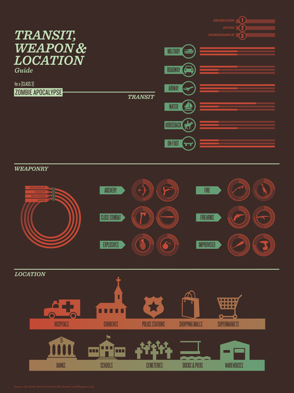 12 infographics about... Zombies