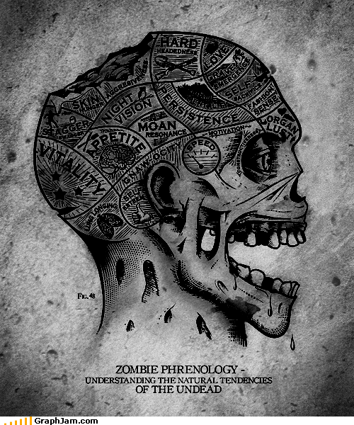 12 infographics about... Zombies