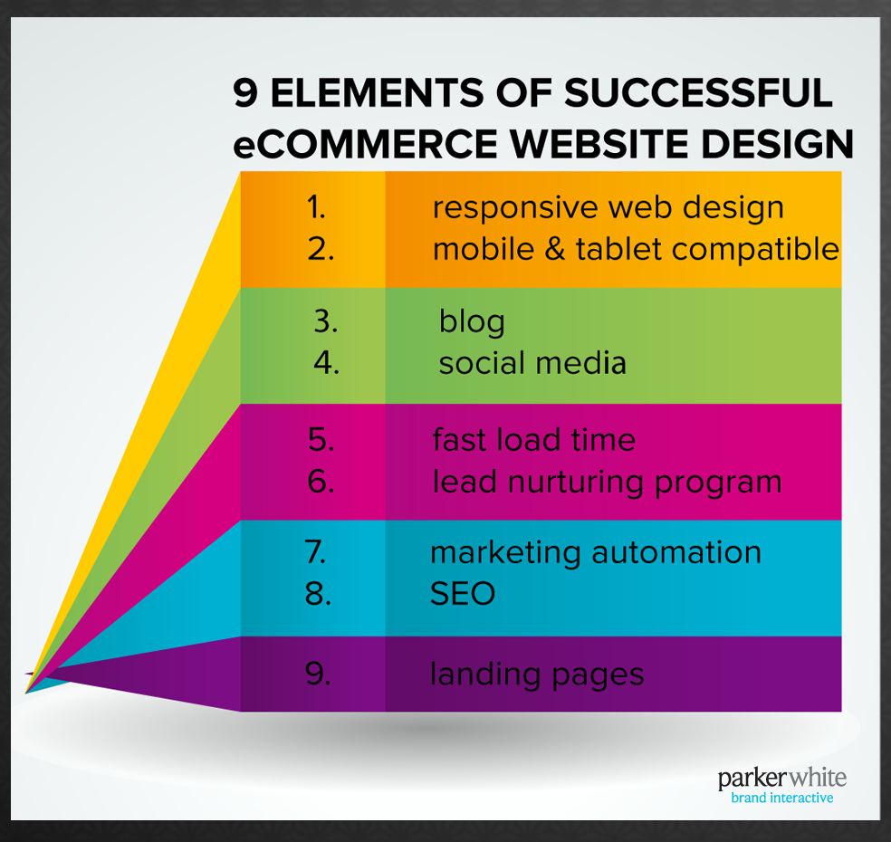9 elements of successful ecommerce website design