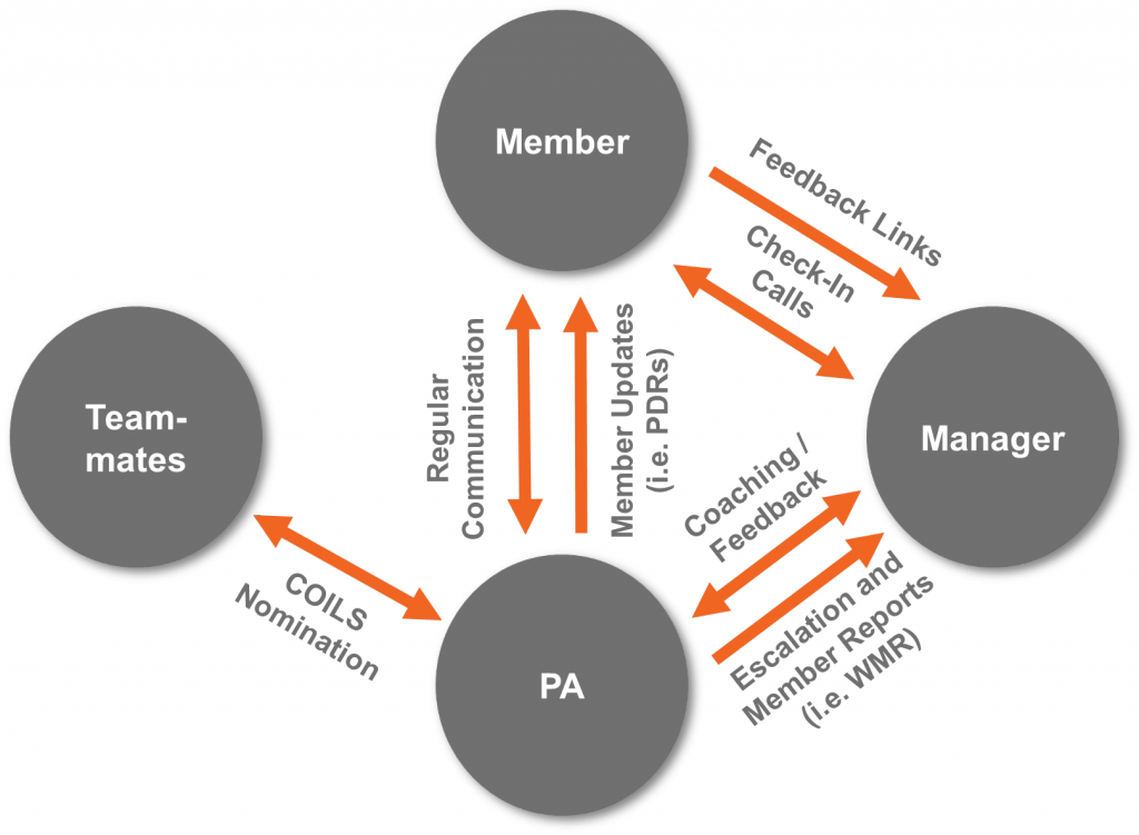 Managing Happiness 5 Feedback Tips for a Global Workplace