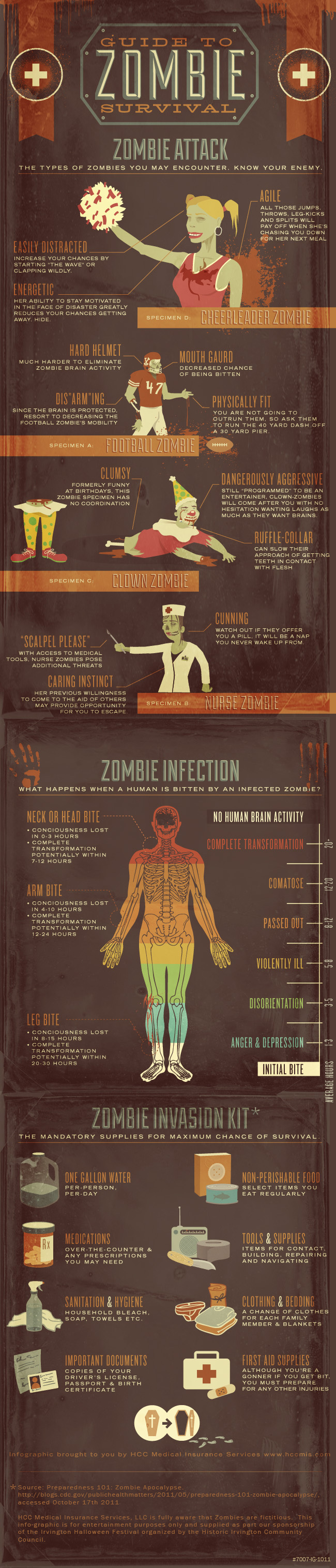 12 infographics about... Zombies