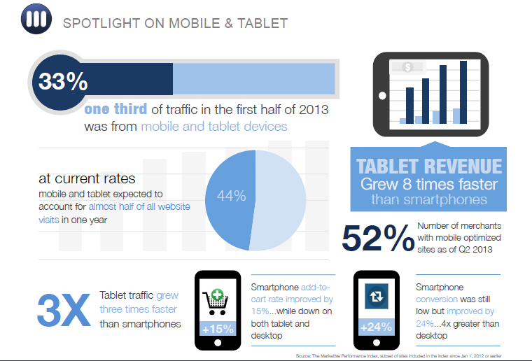 mobile & tablet stats