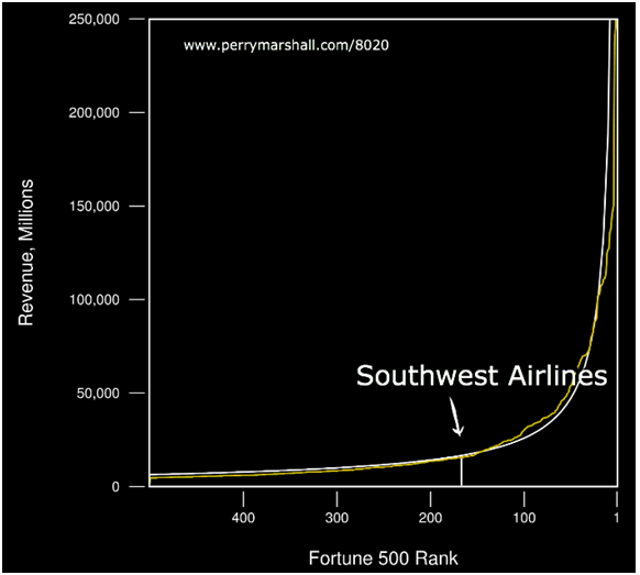 80-20 Rule