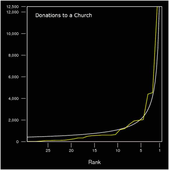 The Pareto Principle