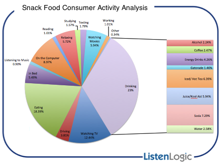 ListenLogic Consumer Activity Analysis