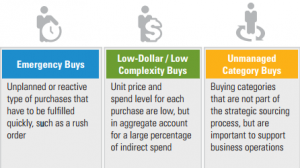 spot buying