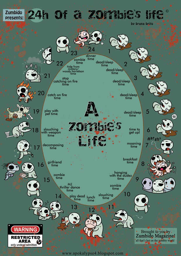 12 infographics about... Zombies