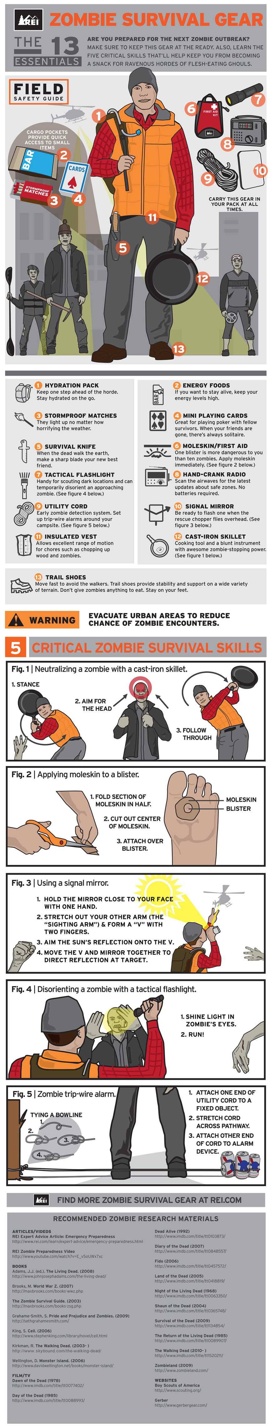12 infographics about... Zombies