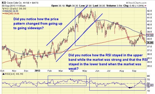 1yr ko chart