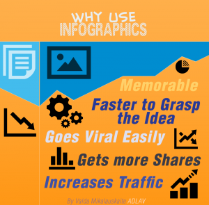 Adlav-why-to-use-infographics