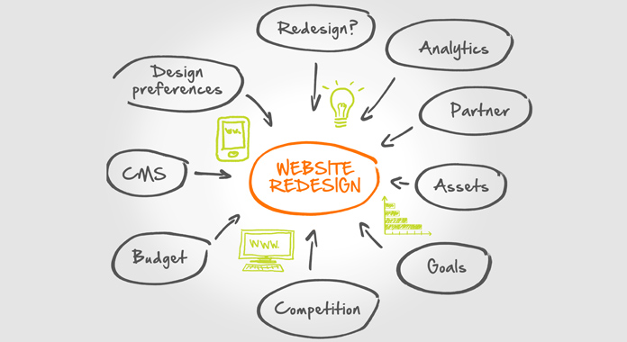 Planning Your Next Website Redesign