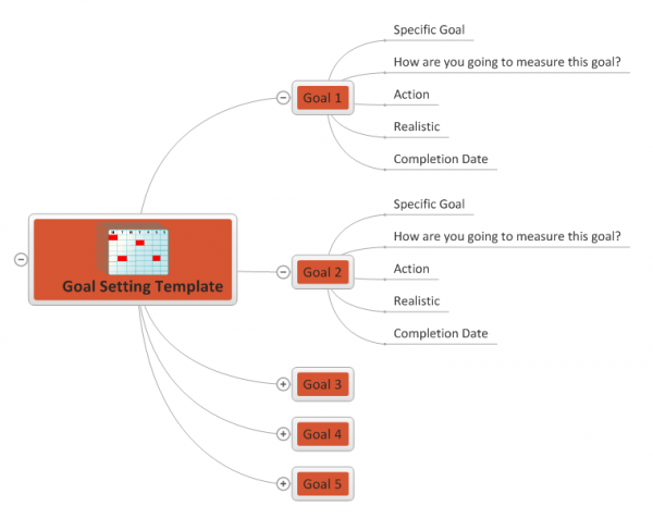 Mapping of learning objectives to respective game goals